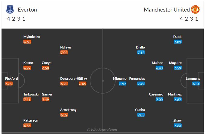 Đội hình dự kiến Everton vs Man United
