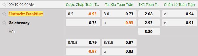 Soi kèo tài xỉu cả trận Frankfurt vs Galatasaray
