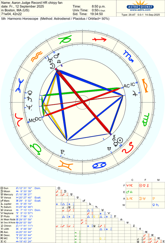 astro_29at_aaron_judge_record_hr_chirpy_fan.82600.2318067