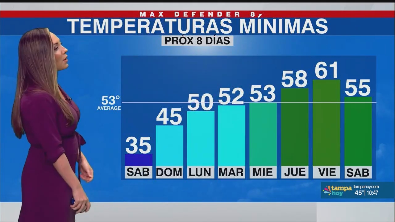 Noticias Tampa Hoy_20250125_03300400.ts_snapshot_17.35.391