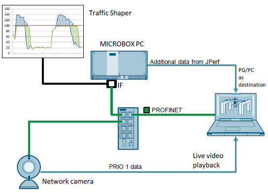 Traffic Shaper Traffic Shaper