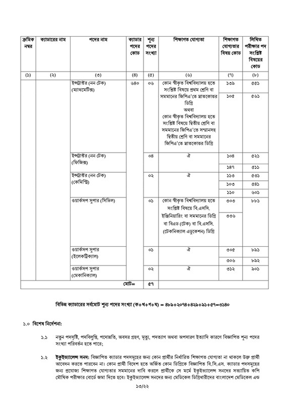 46-BCS-Advertisement-2023-PDF-13