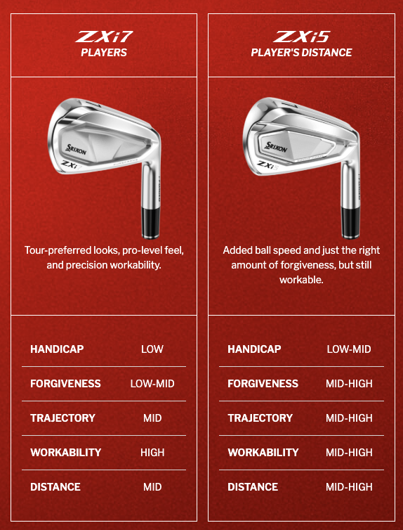 2025 Srixon ZXi5 and ZXi7 COMBO SET HEADS - choose your set