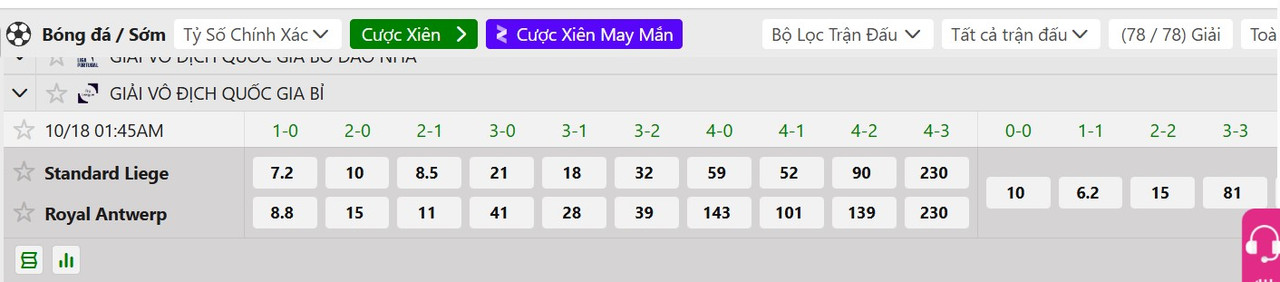 Tỷ lệ tỷ số chính xác Standard Liege vs Royal Antwerp FC