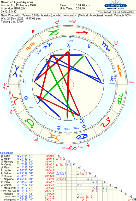 astro 661at age of aquarius taiwan 60 earthquake he 83785 1863441