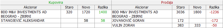 SLPP - Sloga a.d., Ka 08-Promene-10-06-24-06-2023