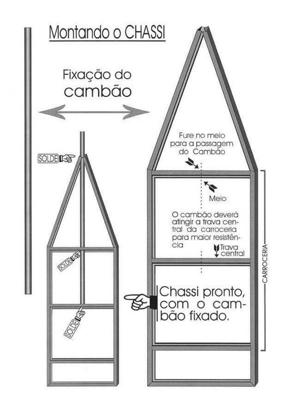 Projeto 7