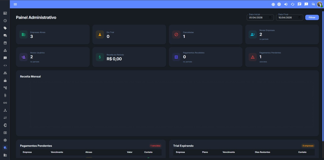 Interface Integrada TRW