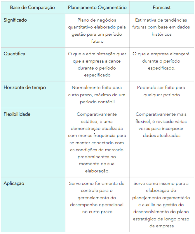 imagem 3 base de comparação