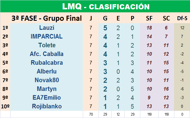 LA MEGA QUINIELA (12ª Edición) - Temporada 2021-22 (2ª parte) - Página 24 LMQ-12-G