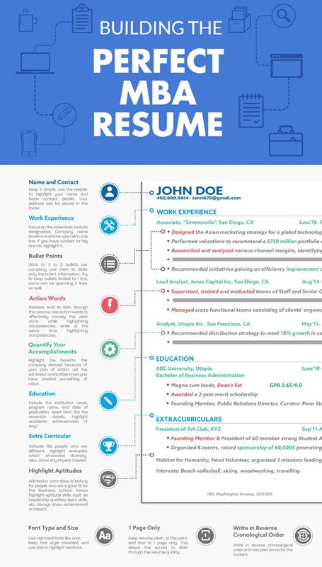 Resume-infograph