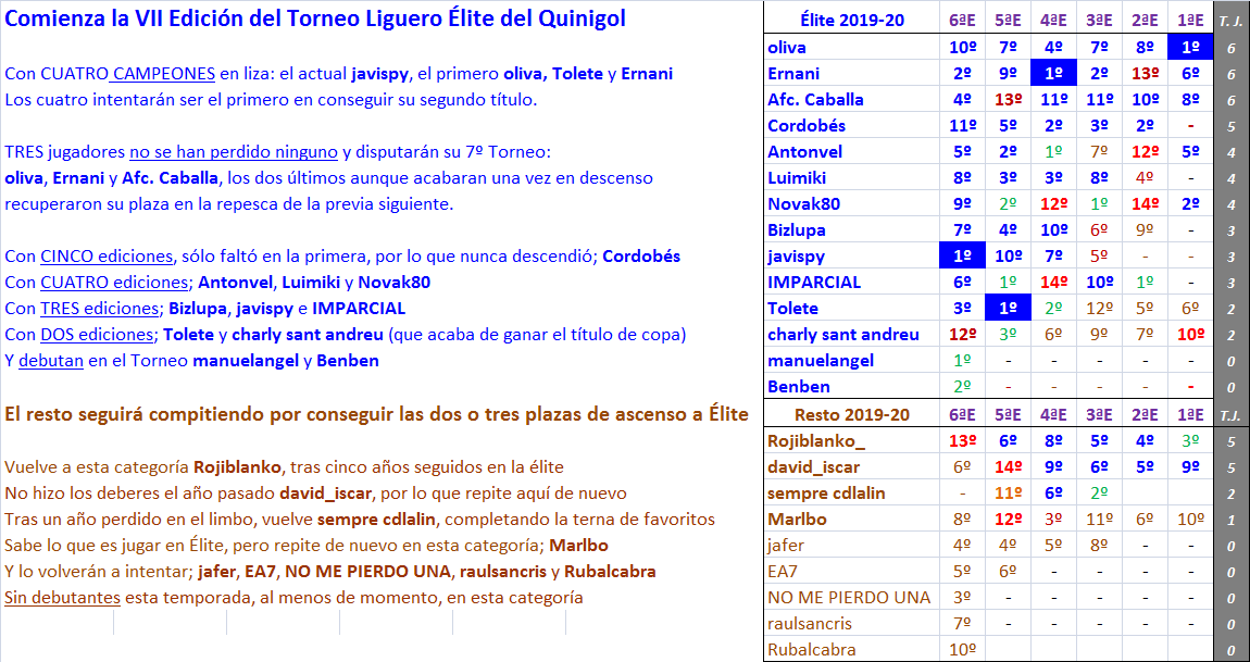 JUEGO con LA QUINIELA (8ª Edición) y EL QUINIGOL (7ª Edición) TEMP. 2019-20 (1ª parte - CERRADO) - Página 32 Previa-Torneo-Liguero