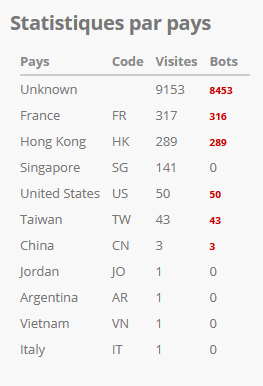 https://i.postimg.cc/B6xNtmCw/stats-Par-Pays.png