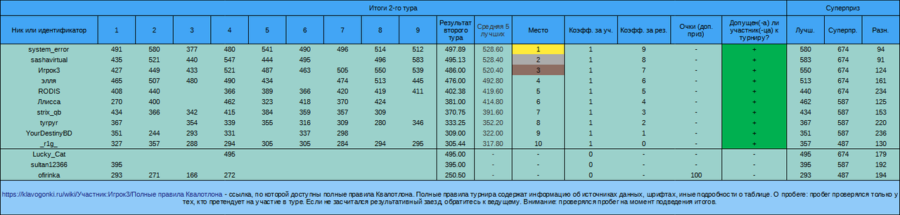 Квалотлон №96, 2-й тур