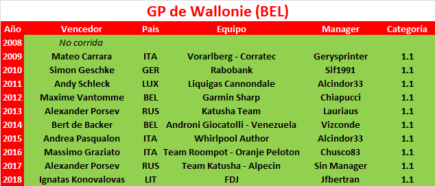 18/09/2019 Grand Prix de Wallonie BEL 1.1 CUWT GP-de-Wallonie