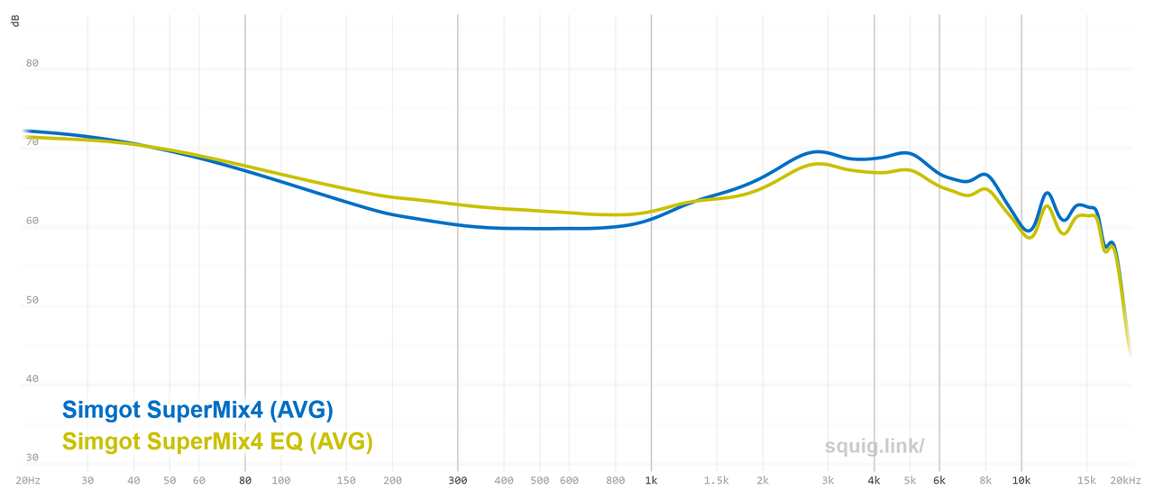 No Child Left Behind