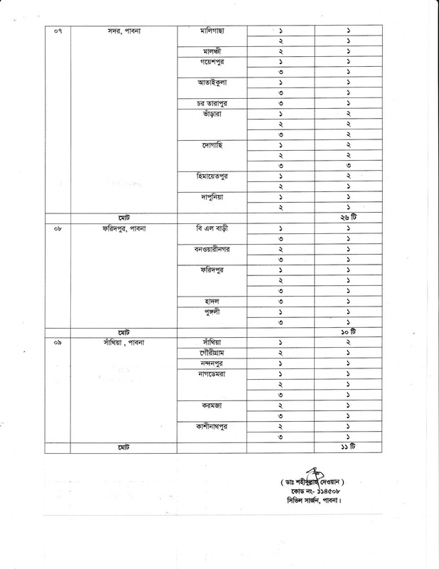 Official Vacancy List Link: 