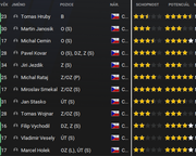 sestava-pred_sezonou