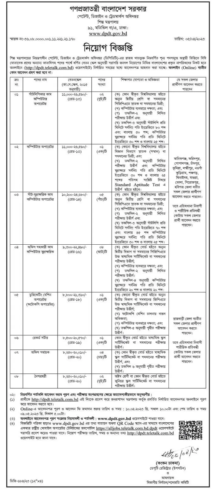 MOIND Job Circular 2023