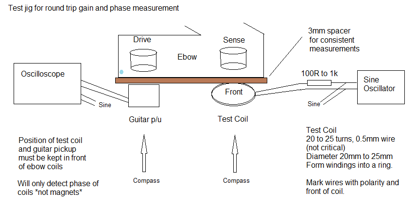 Ebow Sensitivity Test Jig V1 0 — Postimages
