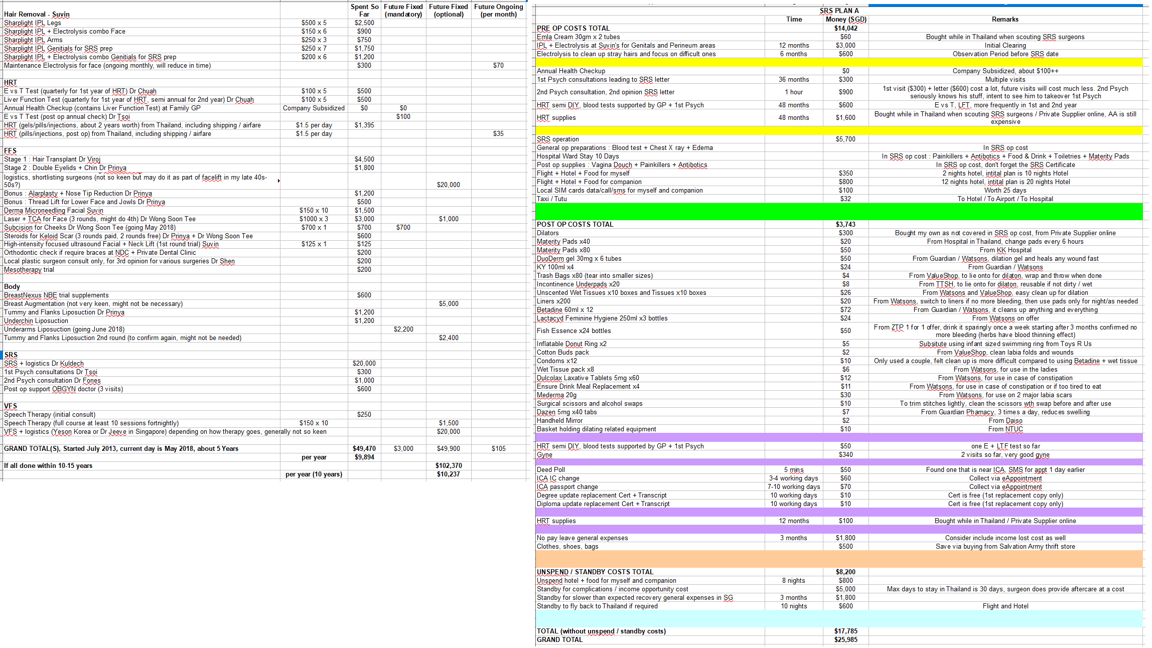 overall costs 2018 — Postimages