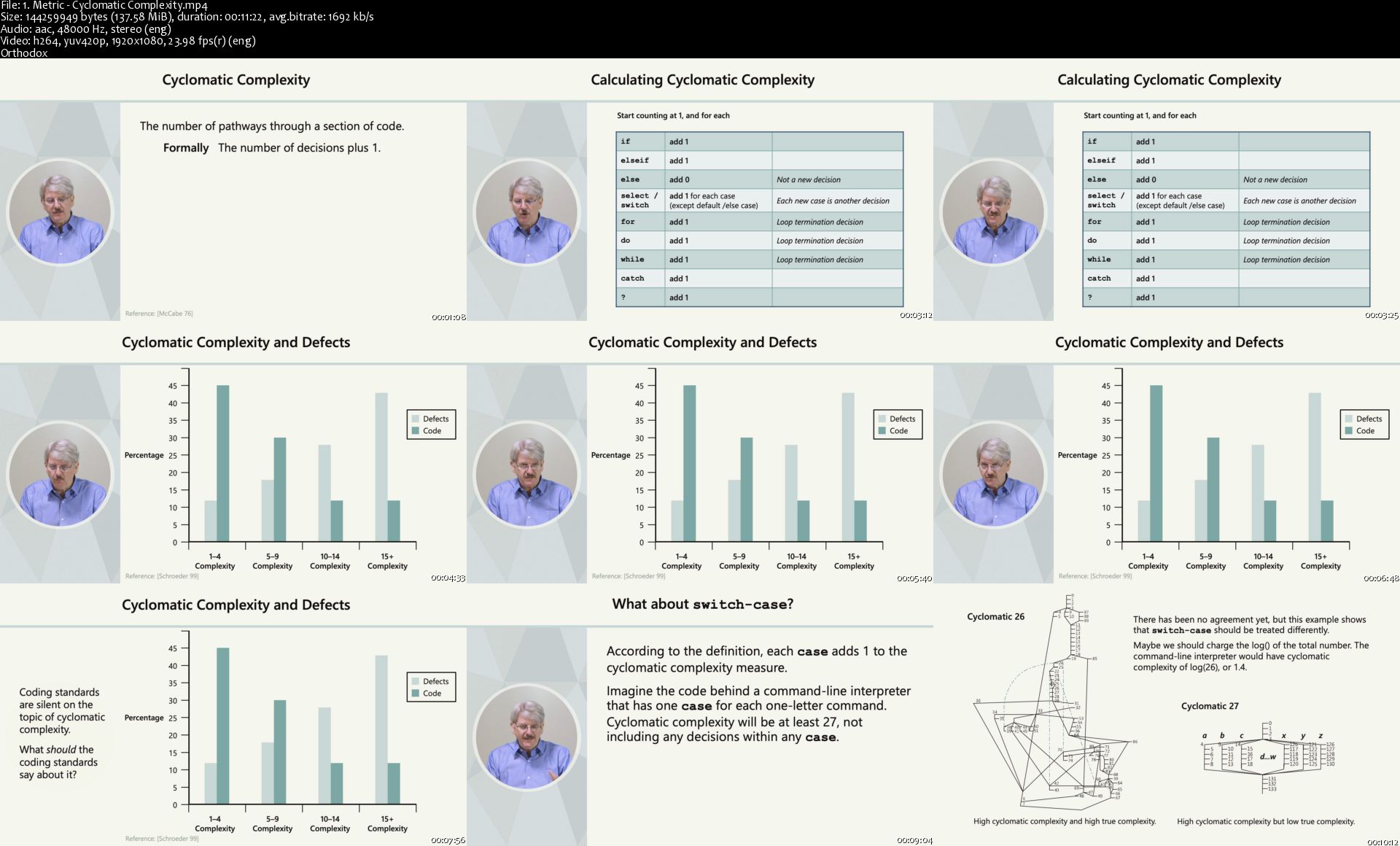 Software Design by Steve Tockey