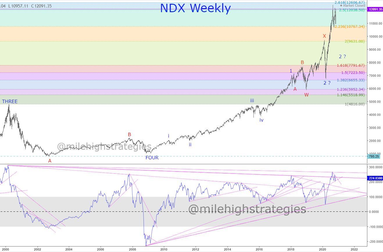 NDX-W-11-6-20.jpg