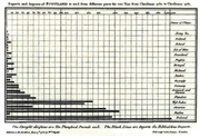 Exports and Imports of SCOTLAND from Christmas 1780-81