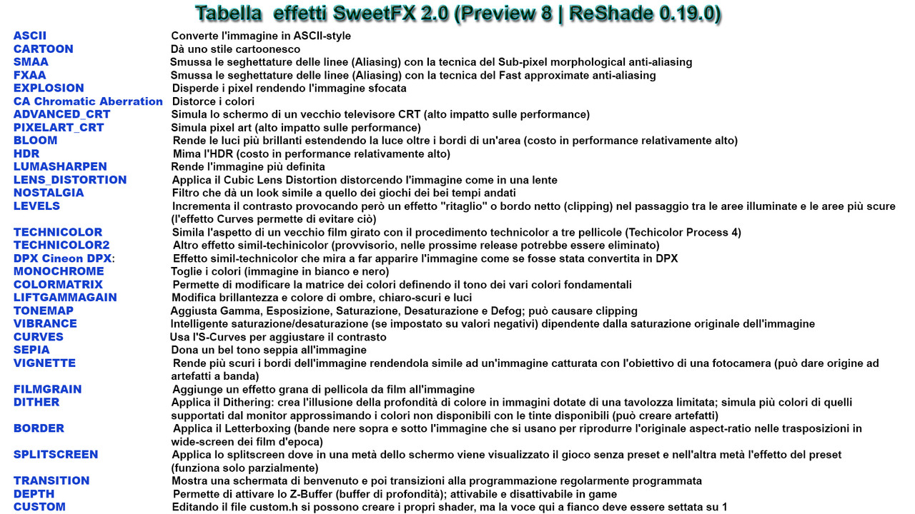 Tabella  effetti SweetFX 2.0 (Preview 8  ReShade