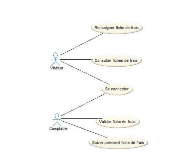 fiche2