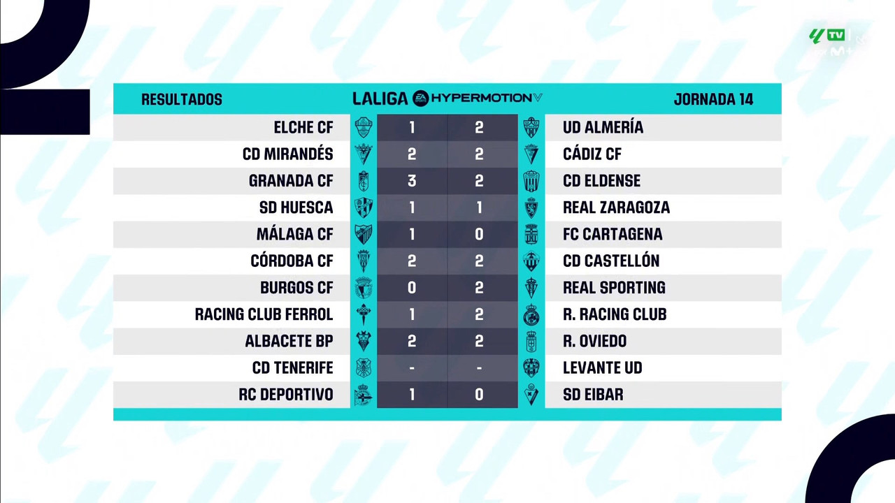 [Image: 20241112-LALIGA2-ES-MD14-HGS-1080-mkv-sn...15-394.jpg]