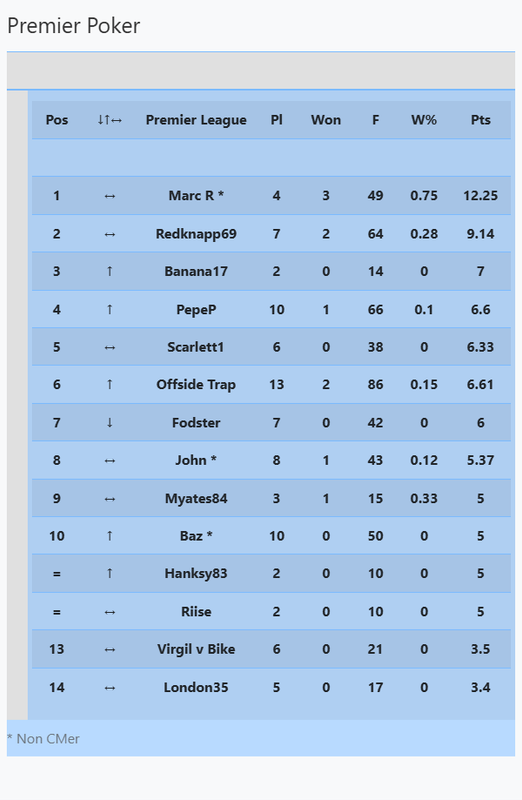 Table Chart Postimages Table chart postimages