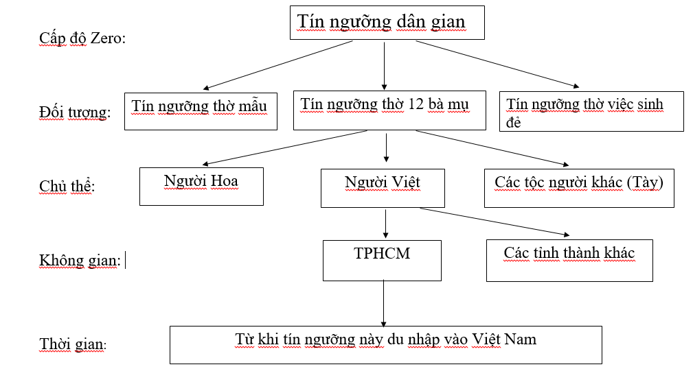 sơ đồ
