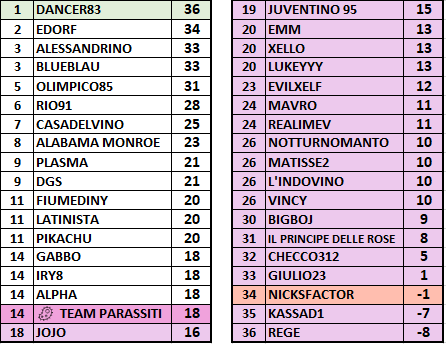 Classifica4puntata.png