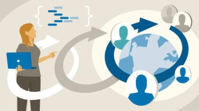 Agile Software Development: Remote Teams Agile Software Development: Remote Teams