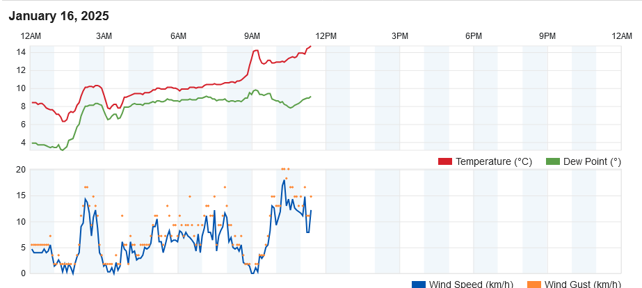 Screenshot-2025-01-16-at-11-30-40-Personal-Weather-Station-Dashboard-Weather-Underground.png