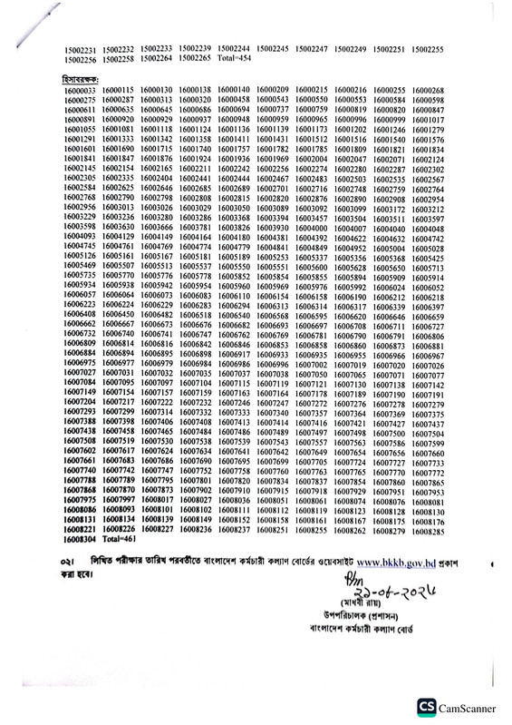 BKKB-Exam-Result-PDF-2