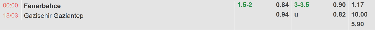 Tỉ lệ kèo Fenerbahce vs Gazisehir Gaziantep