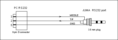 juma-trx2-rs232-cable.gif&quot