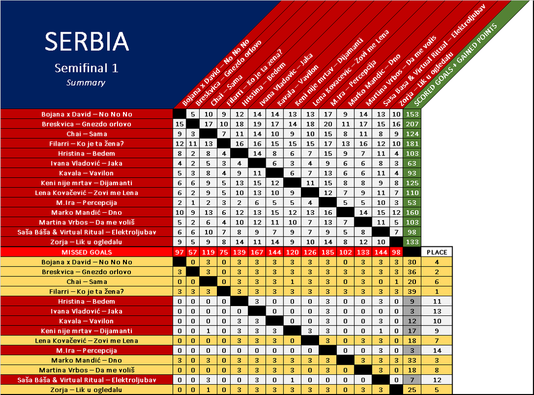 Serbia-SF1.png