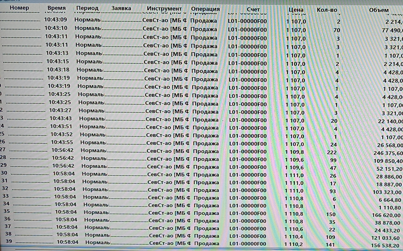 26 ноября 2025 Год назад продавал и покупал Северсталь