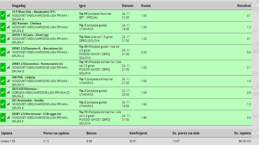 slika