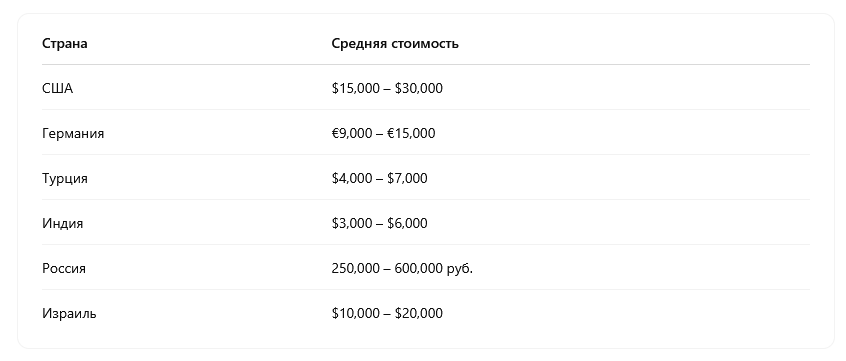 От чего зависит цена на бариатрическую операцию