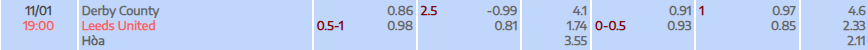Tỷ lệ kèo FA Cup Derby County vs Leeds