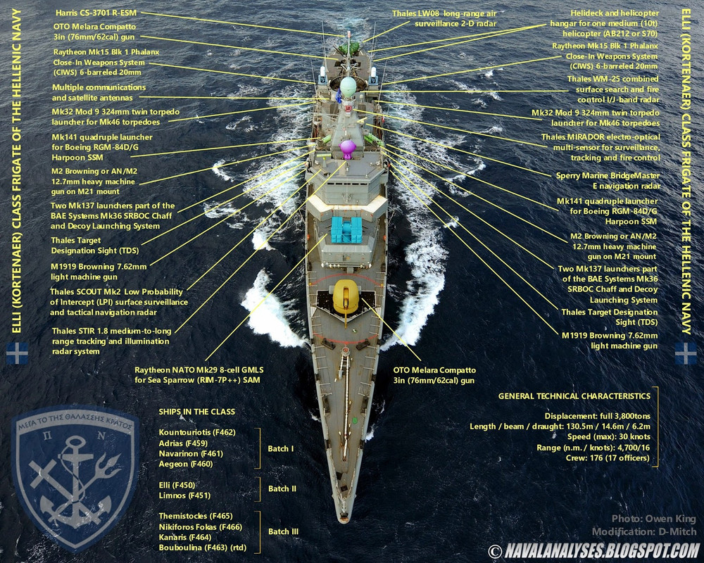 Elli (Kortenaer) class