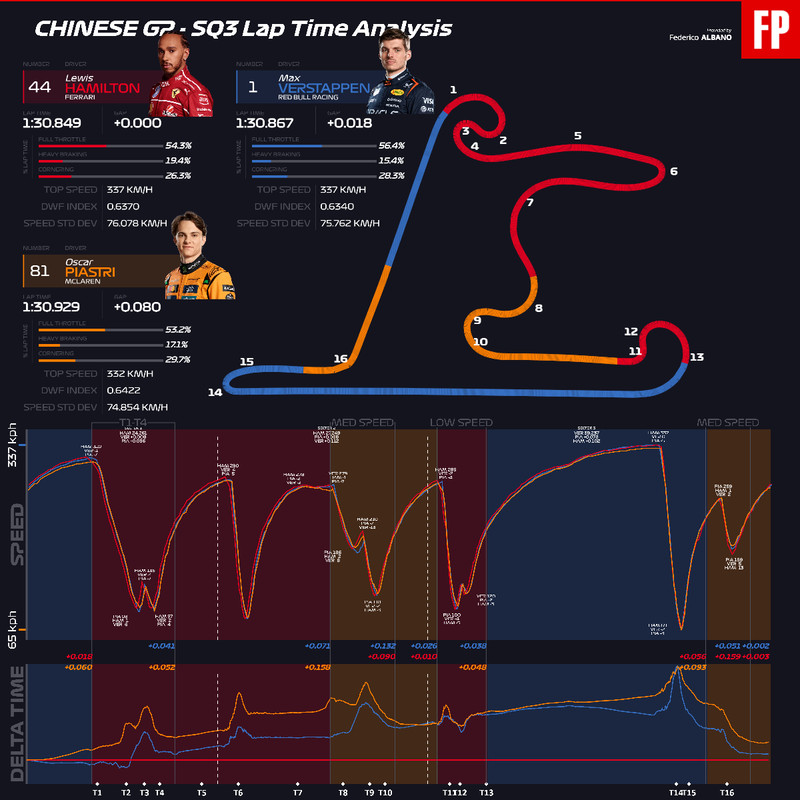 F1-VERSTAPPEN-vs-HAMILTON-vs-PIASTRI-SQ3