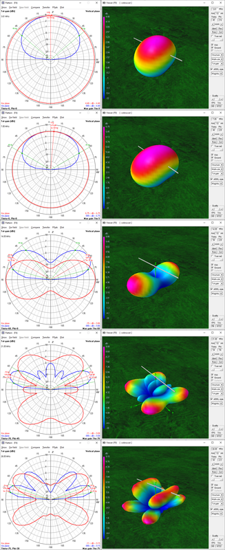 Any experience with the TFD antenna? Lld