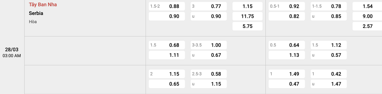 Tỷ lệ kèo Tây Ban Nha vs Serbia