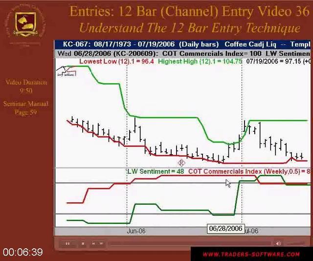[Image: G-PLarry-Williams-Sure-Thing-Commodity-Trading.jpg]