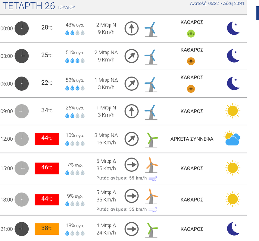 Screenshot 2023-07-25 at 23-11-38 Προγνώσεις καιρού για ΧΑΛΚΙΔΑ νομού ΕΥΒΟΙΑΣ (ΣΤΕΡΕΑ ΕΛΛΑΔΑ) - CHAL